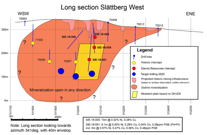 SIENNA-2020-Slattberg-drill-program