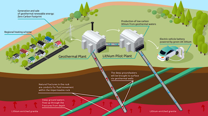 cornish-pilot-lithium-extraction-plant