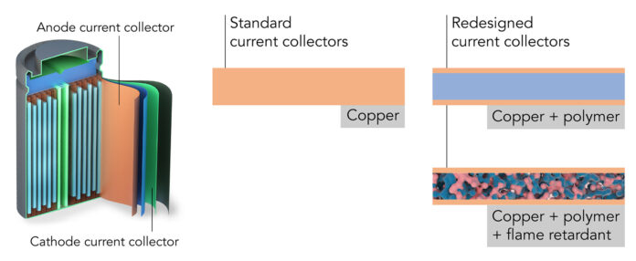 battery_current_collector_pr_design_sv_01
