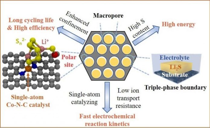 New Cathode Design Significantly Improves Performance of Next-Generation Battery